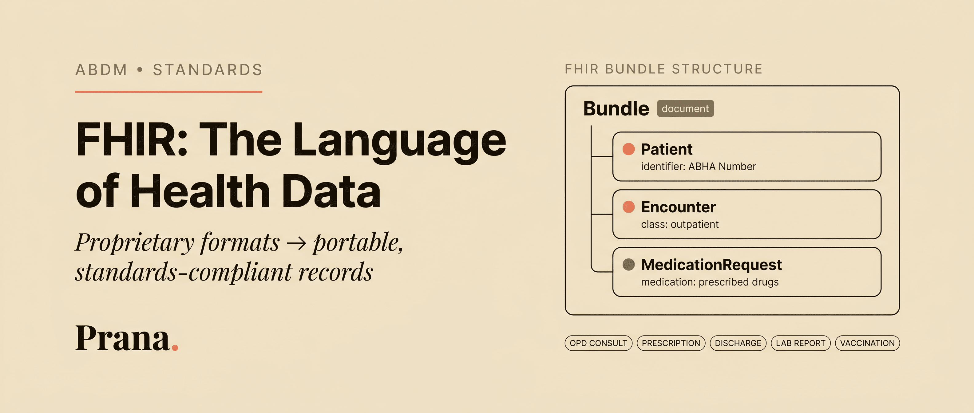 FHIR: the language of health data