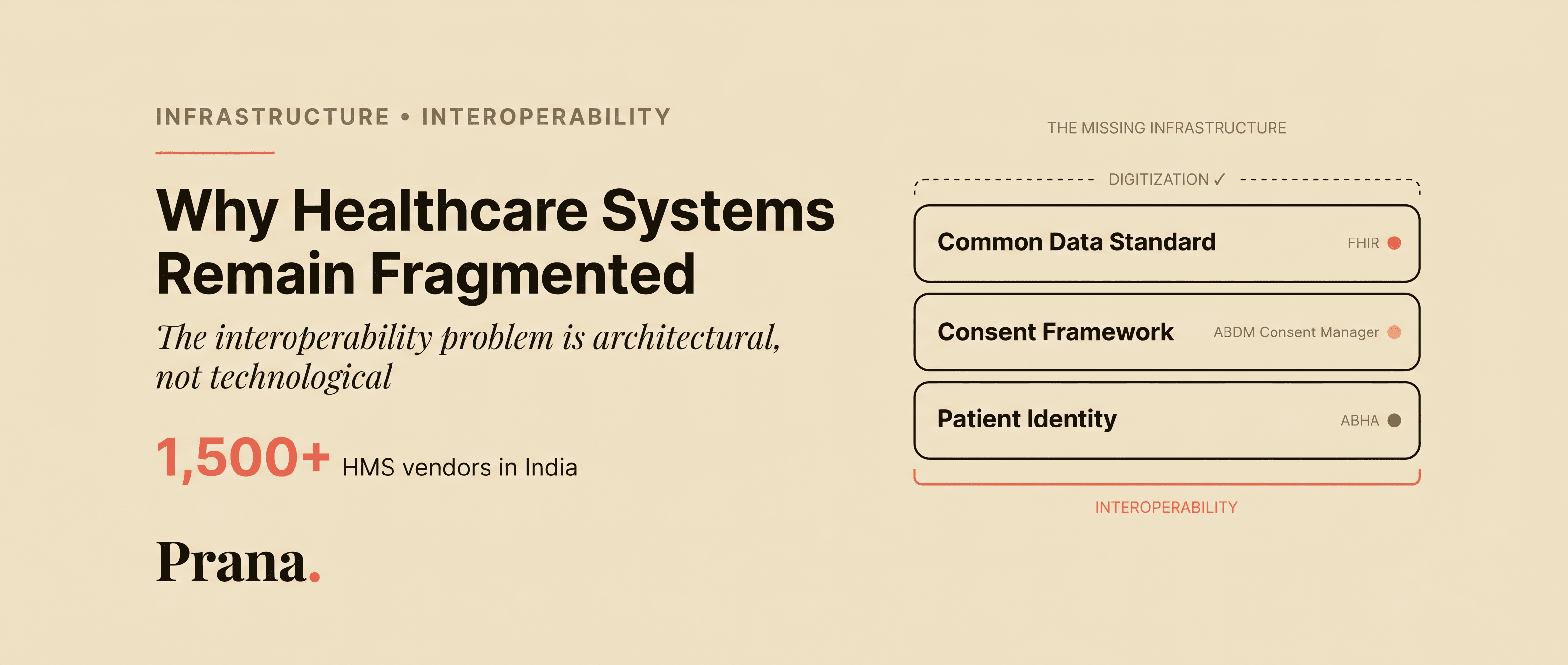 Why healthcare systems remain fragmented: the interoperability problem