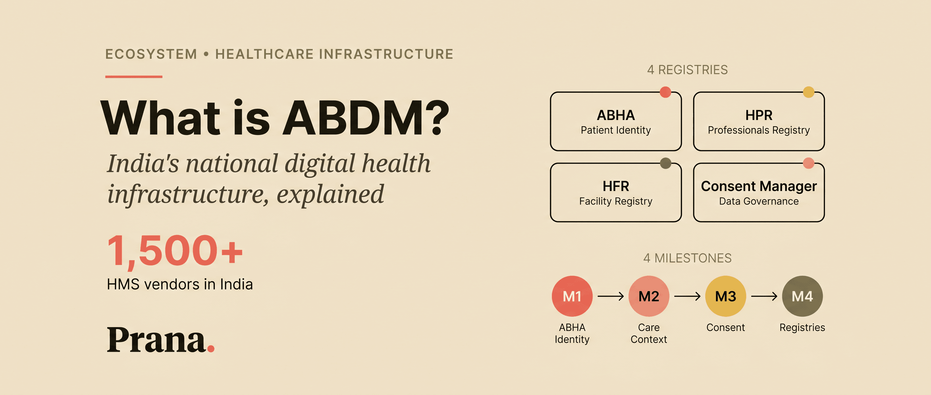 What is ABDM? India's national digital health infrastructure, explained